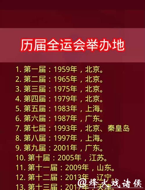 这届全运会，创造了哪些首次与“之最”？